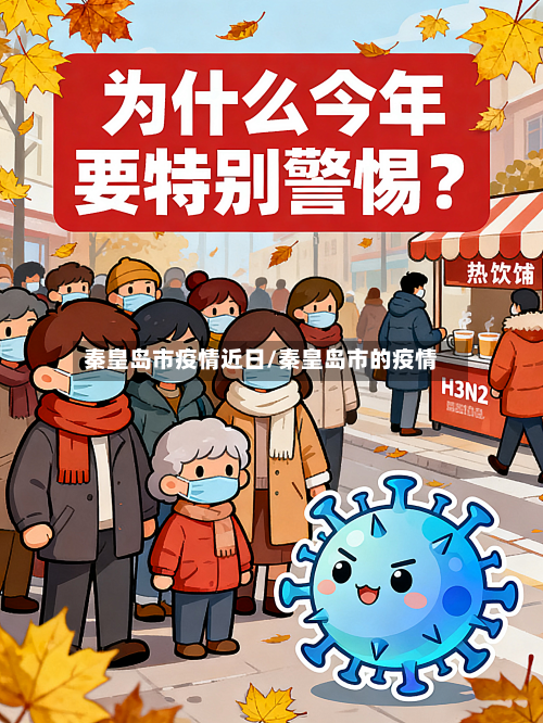 秦皇岛市疫情近日/秦皇岛市的疫情