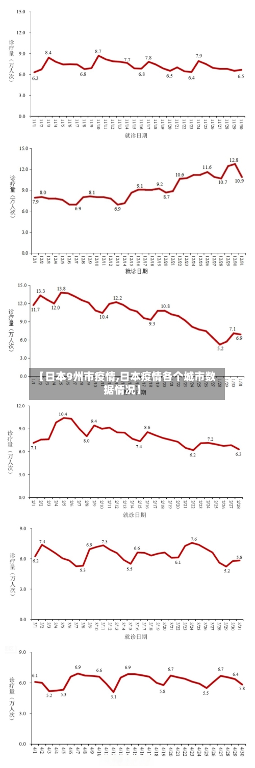 【日本9州市疫情,日本疫情各个城市数据情况】