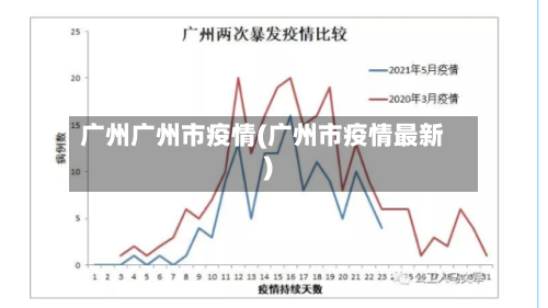 广州广州市疫情(广州市疫情最新)