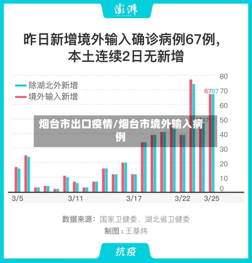 烟台市出口疫情/烟台市境外输入病例