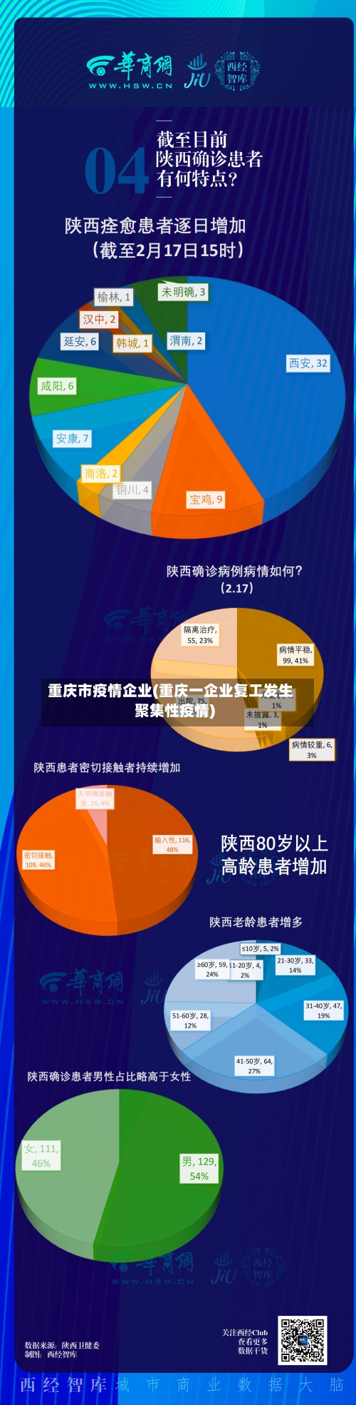 重庆市疫情企业(重庆一企业复工发生聚集性疫情)