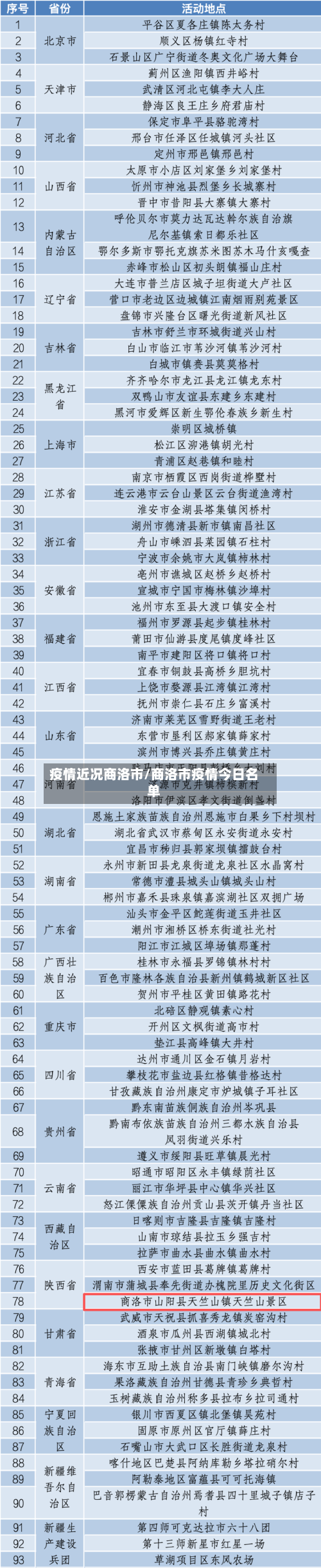 疫情近况商洛市/商洛市疫情今日名单-第3张图片
