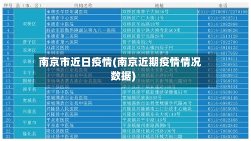 南京市近日疫情(南京近期疫情情况数据)-第2张图片