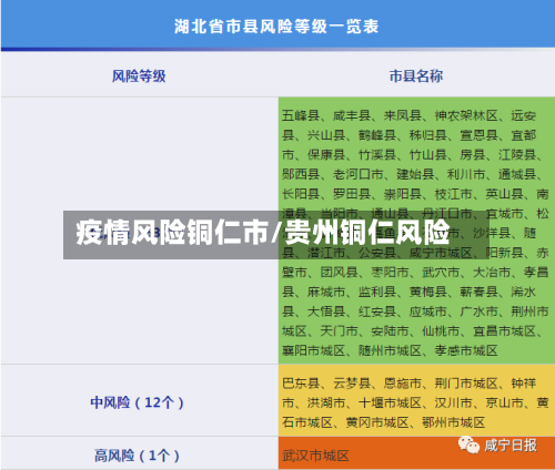 疫情风险铜仁市/贵州铜仁风险-第2张图片