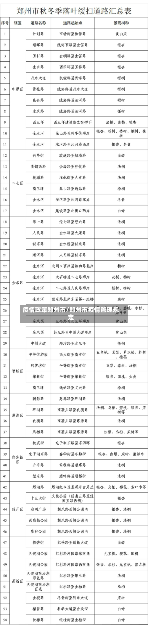 疫情政策郑州市/郑州市疫情管理规定
