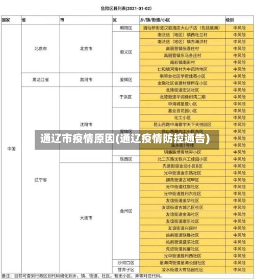 通辽市疫情原因(通辽疫情防控通告)