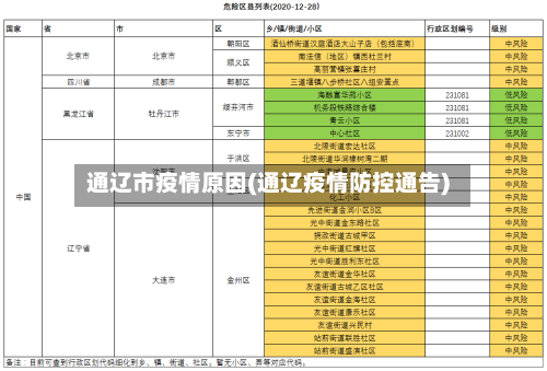 通辽市疫情原因(通辽疫情防控通告)-第3张图片