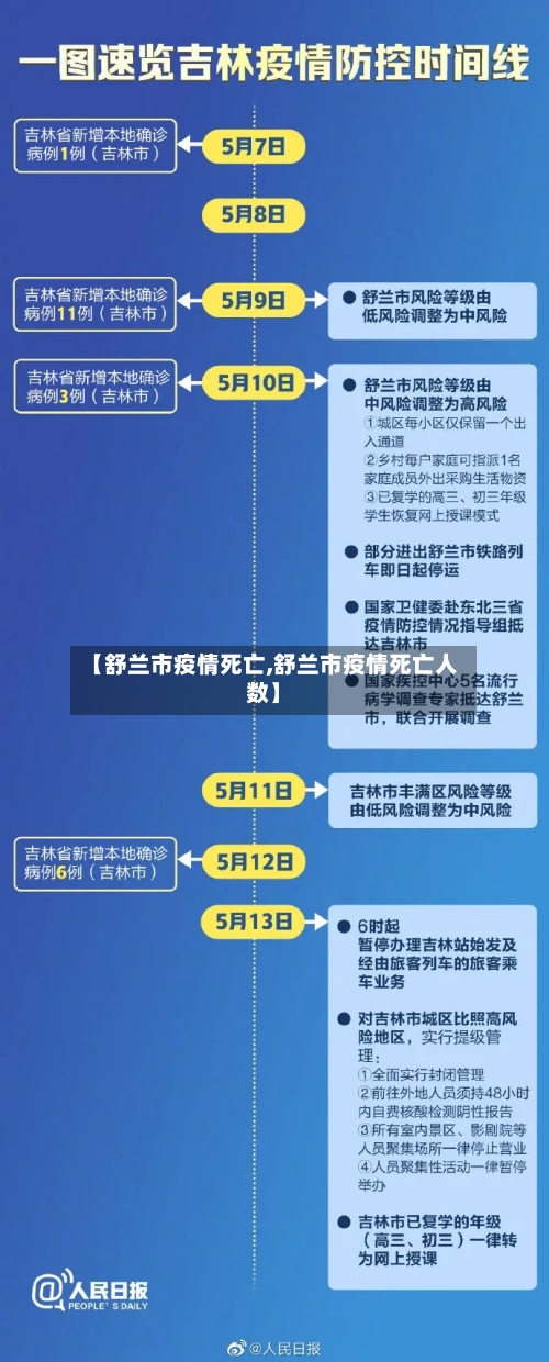 【舒兰市疫情死亡,舒兰市疫情死亡人数】-第2张图片