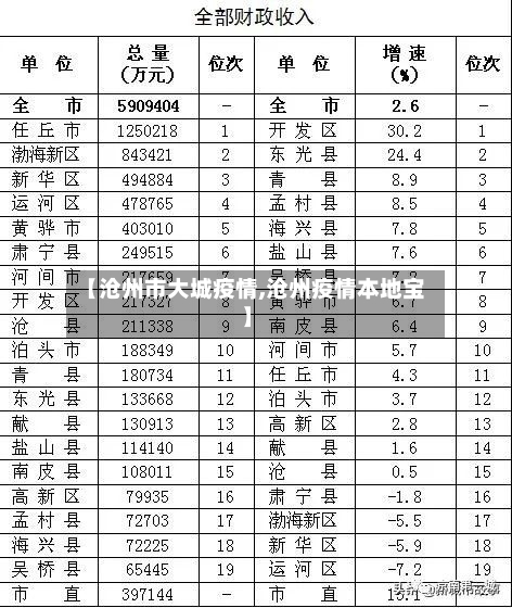 【沧州市大城疫情,沧州疫情本地宝】