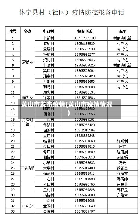 黄山市发布疫情(黄山市疫情情况)