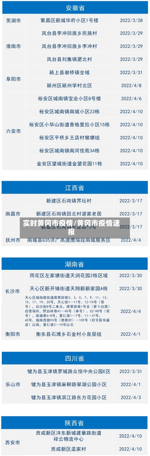实时黄冈市疫情/黄冈市疫情速报