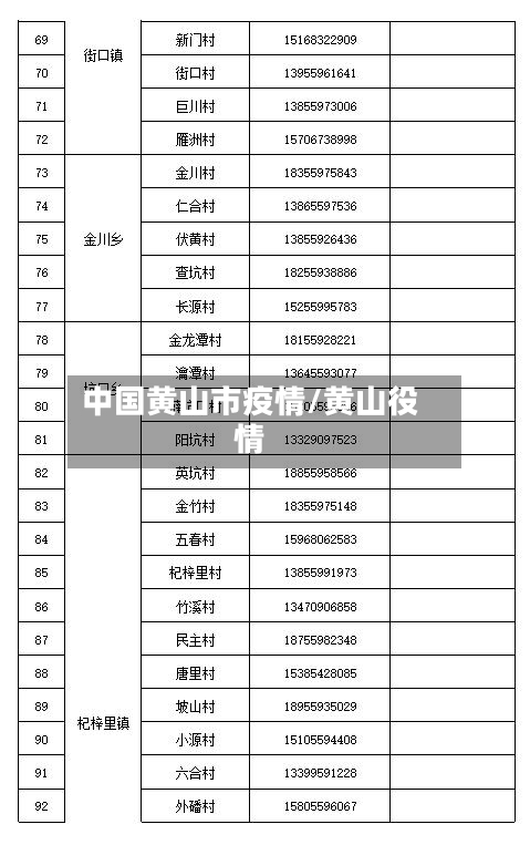 中国黄山市疫情/黄山役情-第2张图片