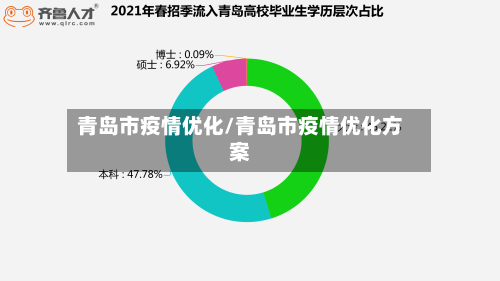 青岛市疫情优化/青岛市疫情优化方案