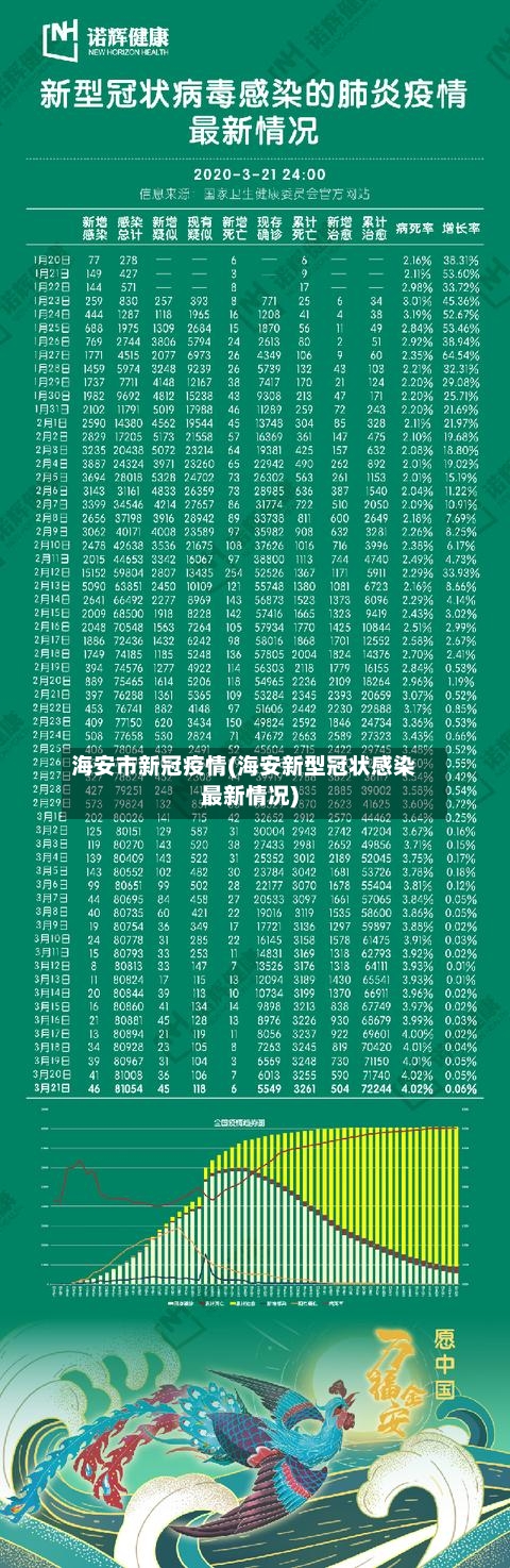海安市新冠疫情(海安新型冠状感染最新情况)