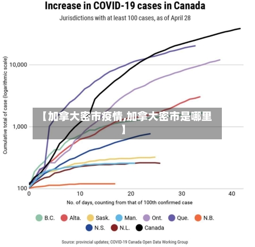 【加拿大密市疫情,加拿大密市是哪里】-第2张图片