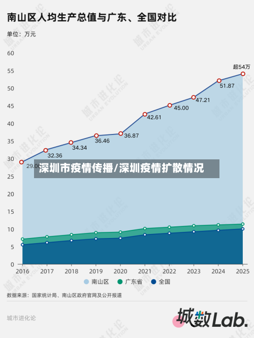 深圳市疫情传播/深圳疫情扩散情况-第3张图片