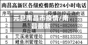 元旦南昌市疫情/南昌最新-第2张图片