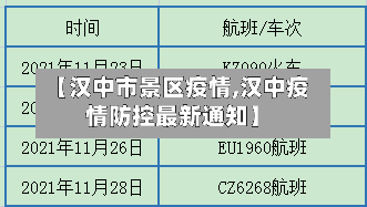 【汉中市景区疫情,汉中疫情防控最新通知】
