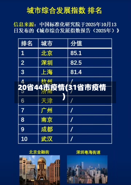 20省44市疫情(31省市疫情)-第2张图片