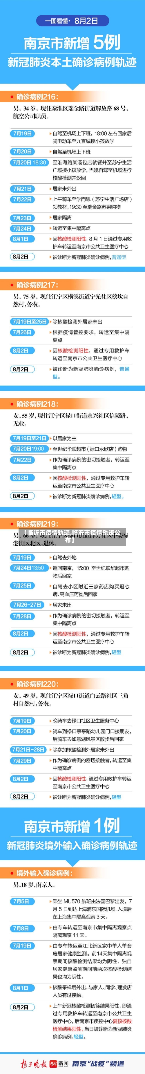 【临沂市疫情轨迹,临沂市疫情轨迹公布】-第2张图片