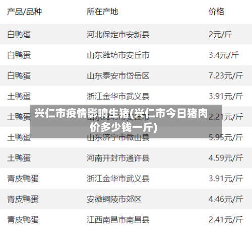 兴仁市疫情影响生猪(兴仁市今日猪肉价多少钱一斤)