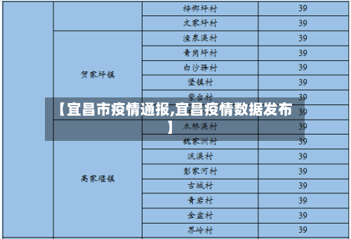 【宜昌市疫情通报,宜昌疫情数据发布】-第2张图片