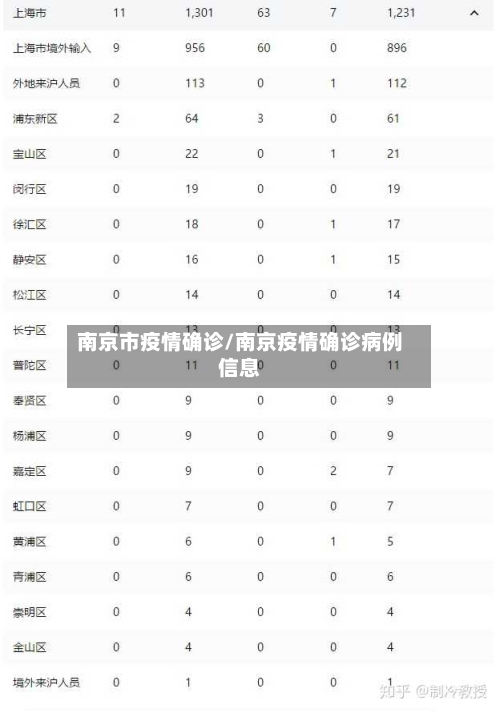 南京市疫情确诊/南京疫情确诊病例信息-第3张图片