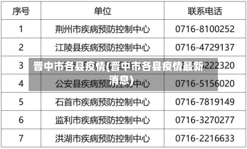 晋中市各县疫情(晋中市各县疫情最新消息)