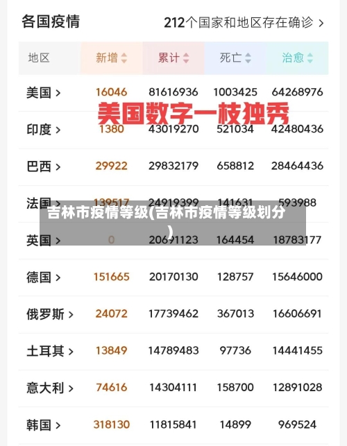 吉林市疫情等级(吉林市疫情等级划分)-第2张图片