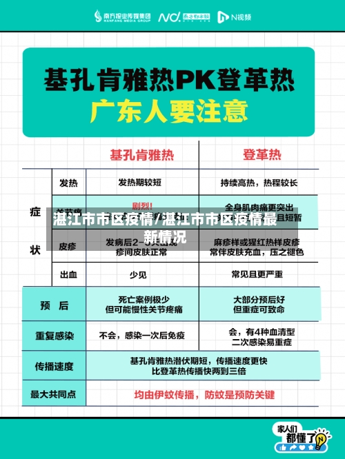 湛江市市区疫情/湛江市市区疫情最新情况