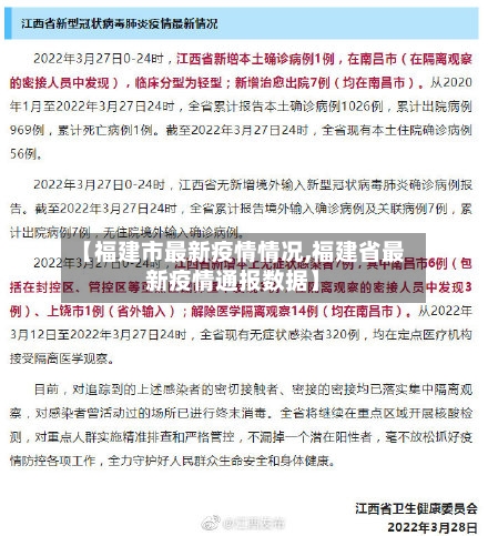 【福建市最新疫情情况,福建省最新疫情通报数据】