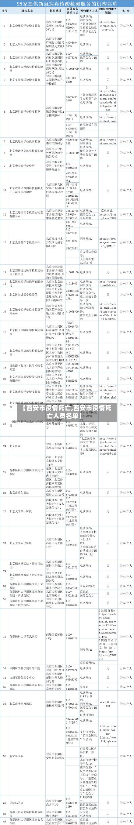 【西安市疫情死亡,西安市疫情死亡人员名单】