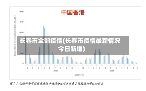 长春市全部疫情(长春市疫情最新情况今日新增)