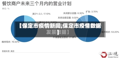 【保定市疫情新闻,保定市疫情数据】