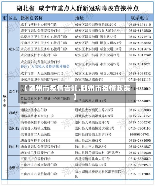 【随州市疫情告知,随州市疫情政策】