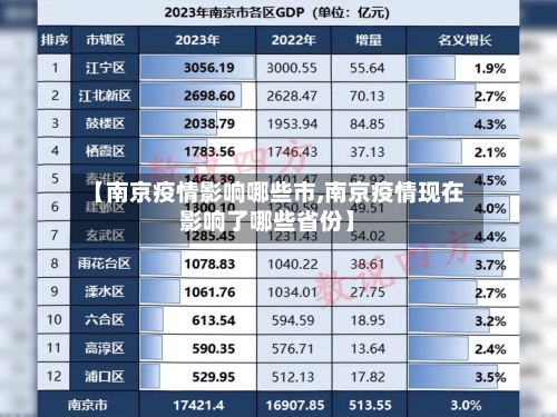 【南京疫情影响哪些市,南京疫情现在影响了哪些省份】-第2张图片