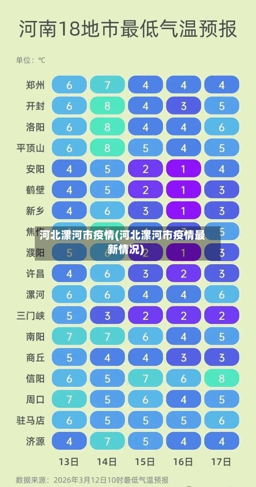 河北漯河市疫情(河北漯河市疫情最新情况)