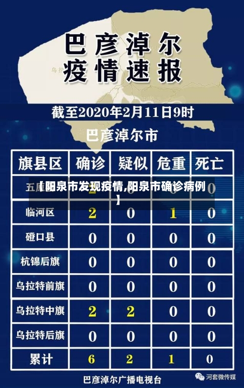 【阳泉市发现疫情,阳泉市确诊病例】