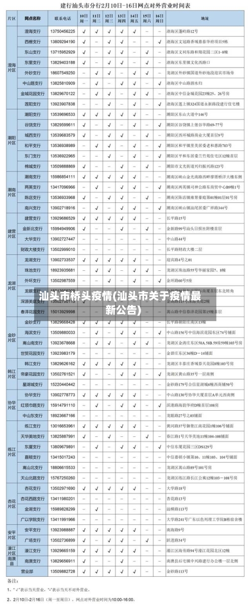 汕头市桥头疫情(汕头市关于疫情最新公告)