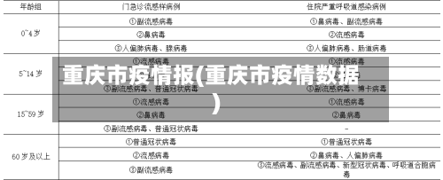 重庆市疫情报(重庆市疫情数据)-第3张图片
