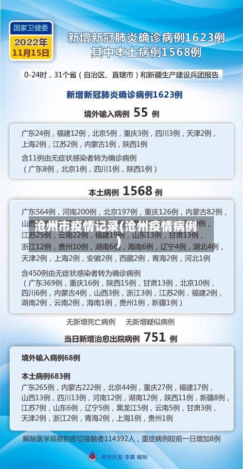 沧州市疫情记录(沧州疫情病例)