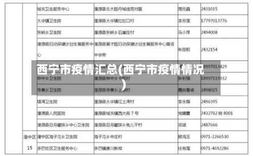 西宁市疫情汇总(西宁市疫情情况)