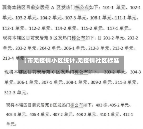 【市无疫情小区统计,无疫情社区标准】