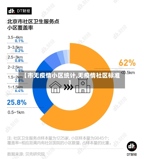 【市无疫情小区统计,无疫情社区标准】-第3张图片