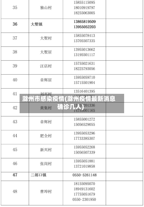 滁州市感染疫情(滁州疫情最新消息确诊几人)-第2张图片