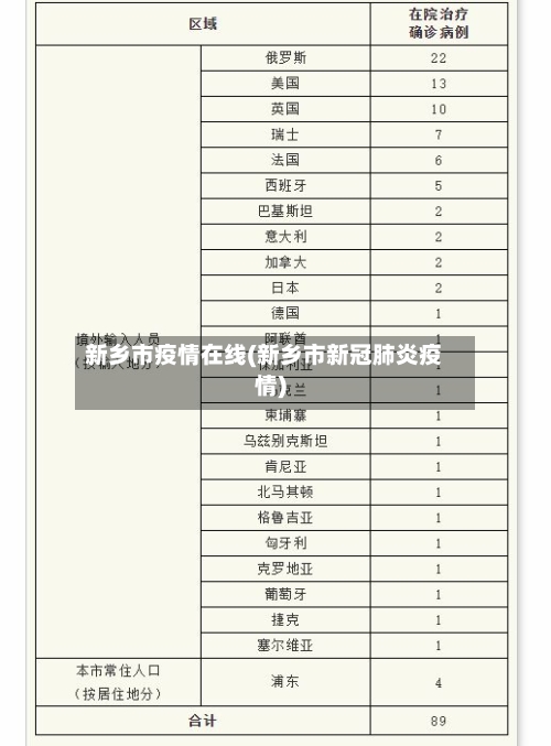 新乡市疫情在线(新乡市新冠肺炎疫情)-第2张图片