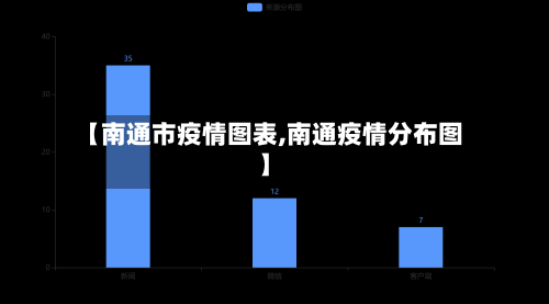 【南通市疫情图表,南通疫情分布图】