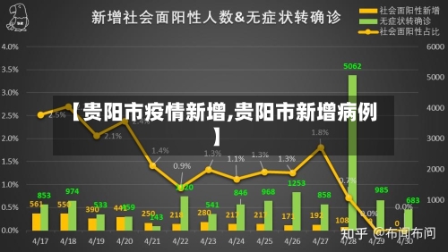 【贵阳市疫情新增,贵阳市新增病例】
