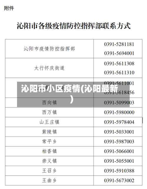 沁阳市小区疫情(沁阳最新)-第2张图片