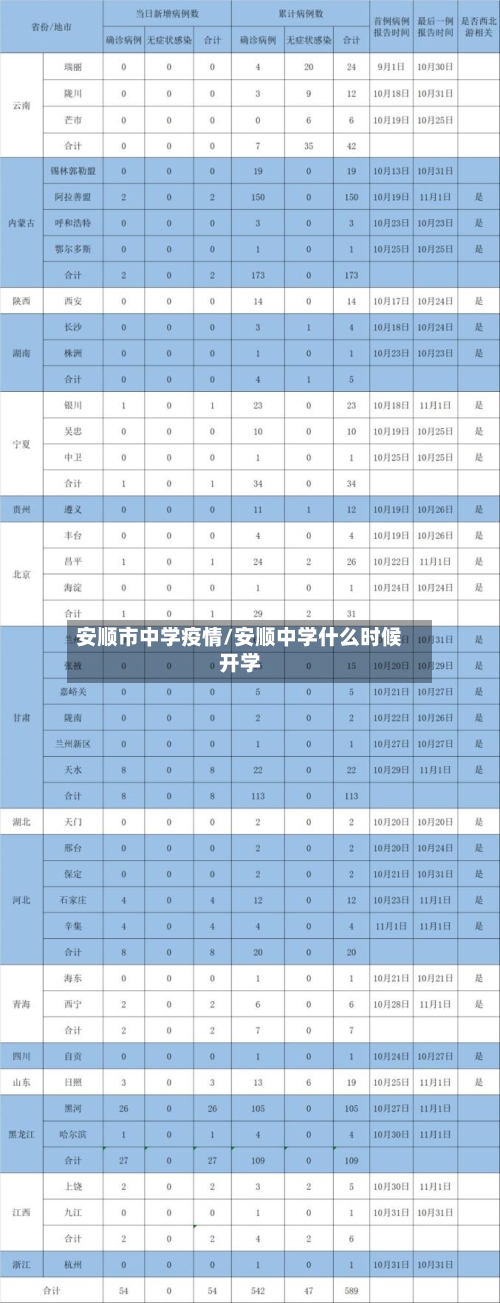 安顺市中学疫情/安顺中学什么时候开学-第2张图片